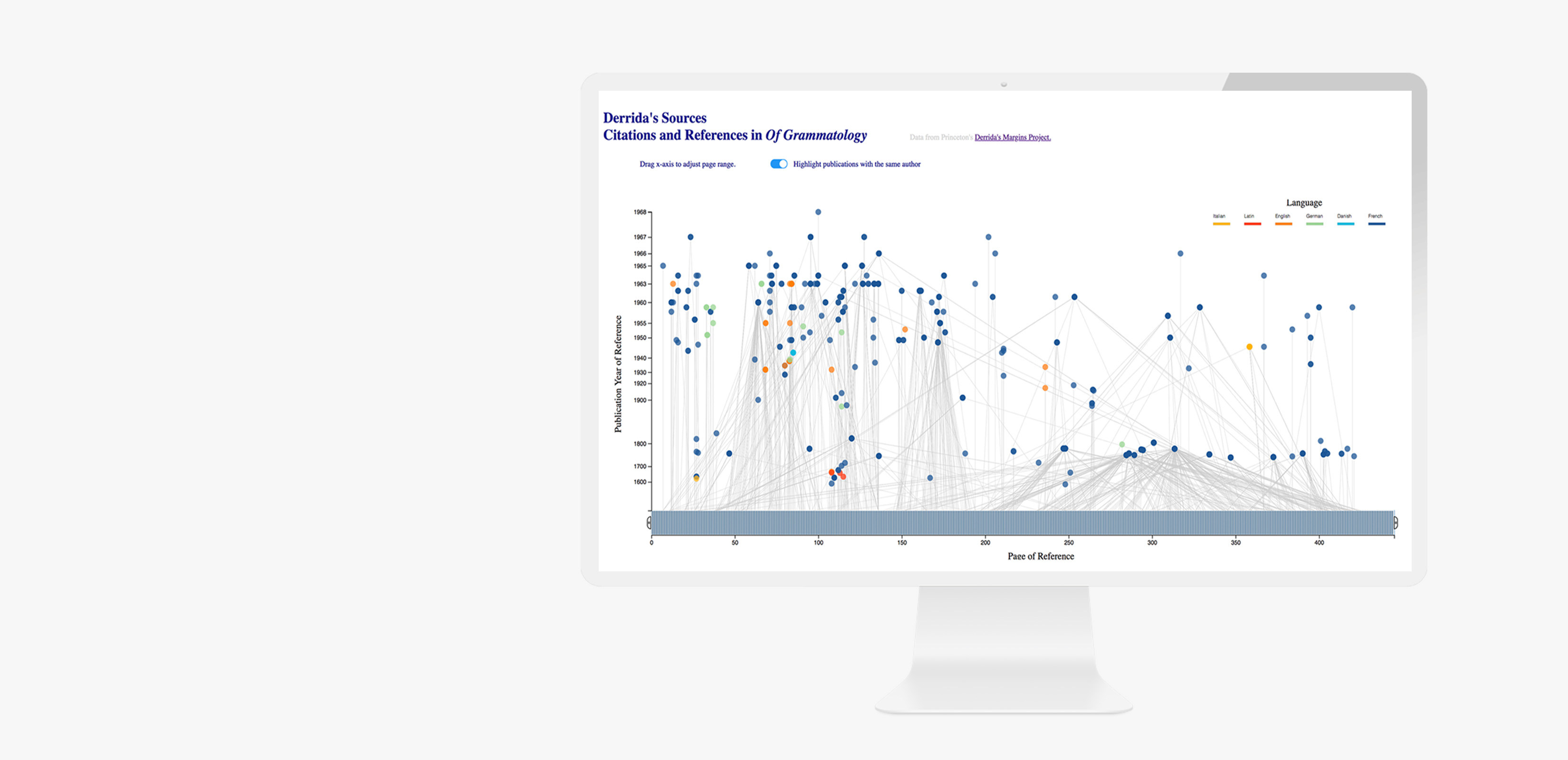 Data Visualization Selections
