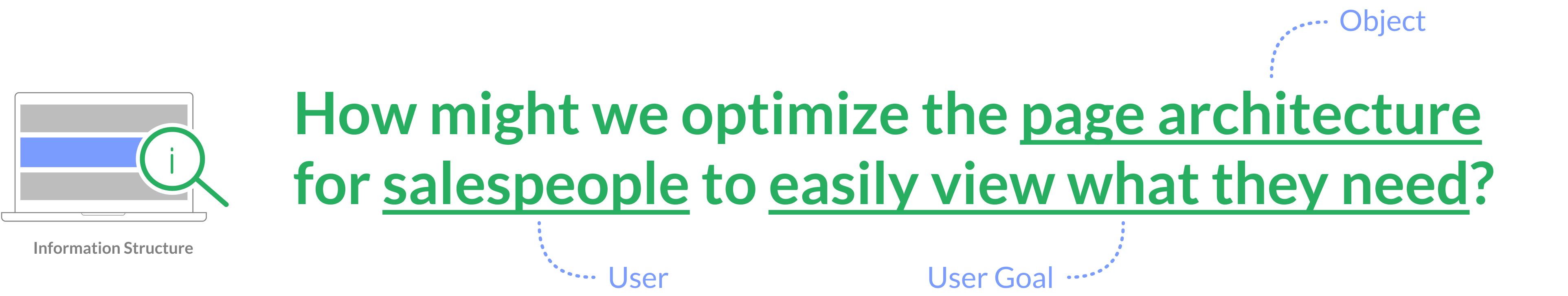 How might we optimize the Page architecture for salespeople to easily view what they need?