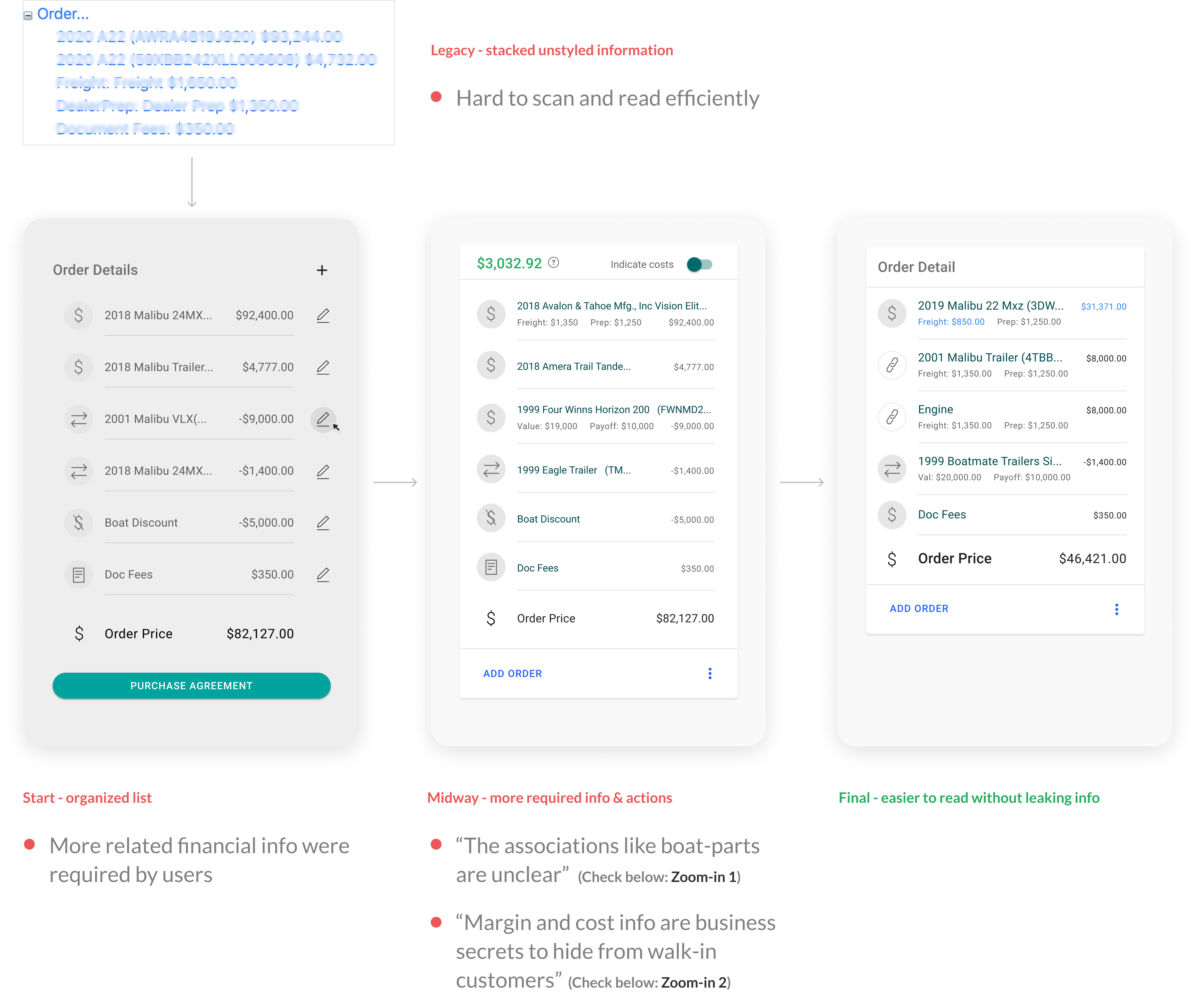 the 3 major rounds of iterations on the Order Detail Section