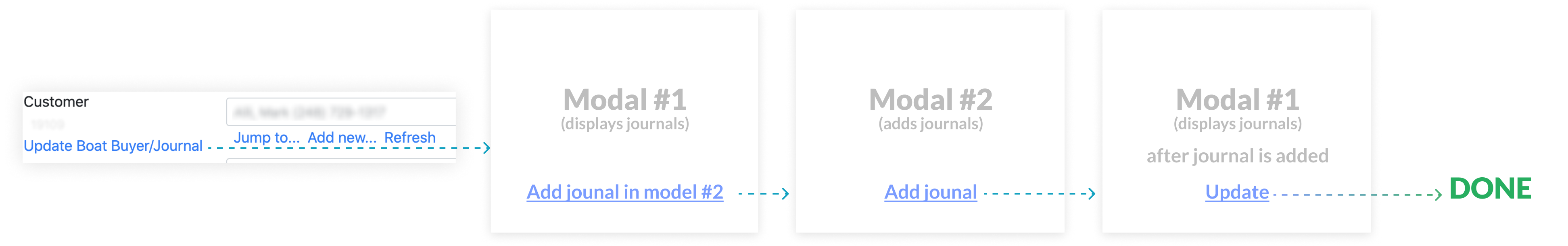 the legacy 5-step flow of journal inout in Sales Order Page