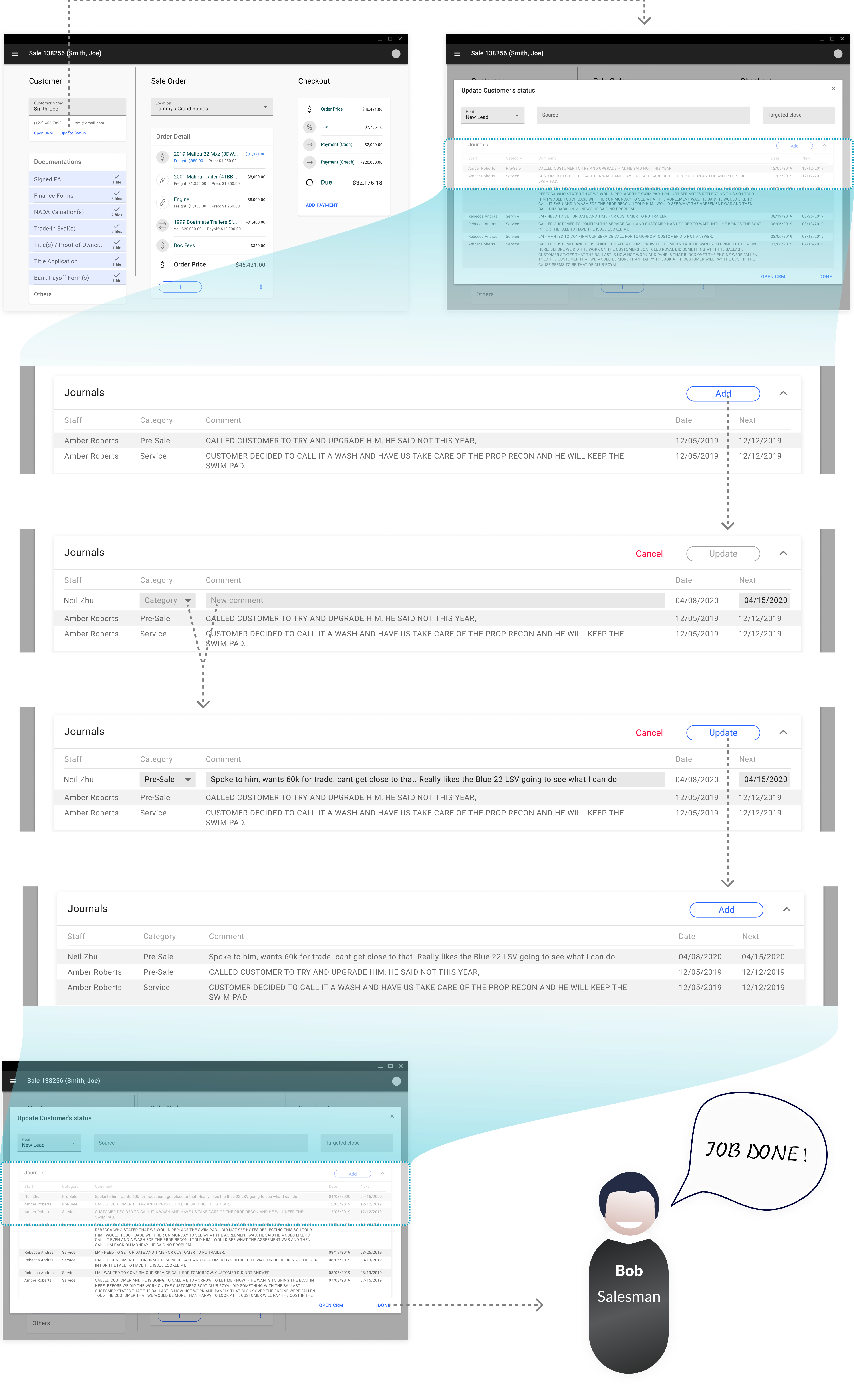 the interaction map of the outcome of the jounal input flow